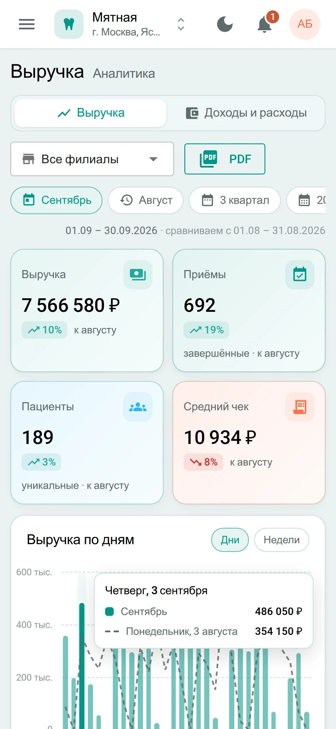 Аналитика клиники в телефоне