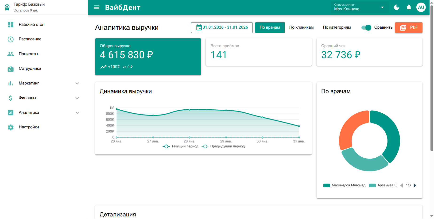 VibeDent — аналитика выручки стоматологии
