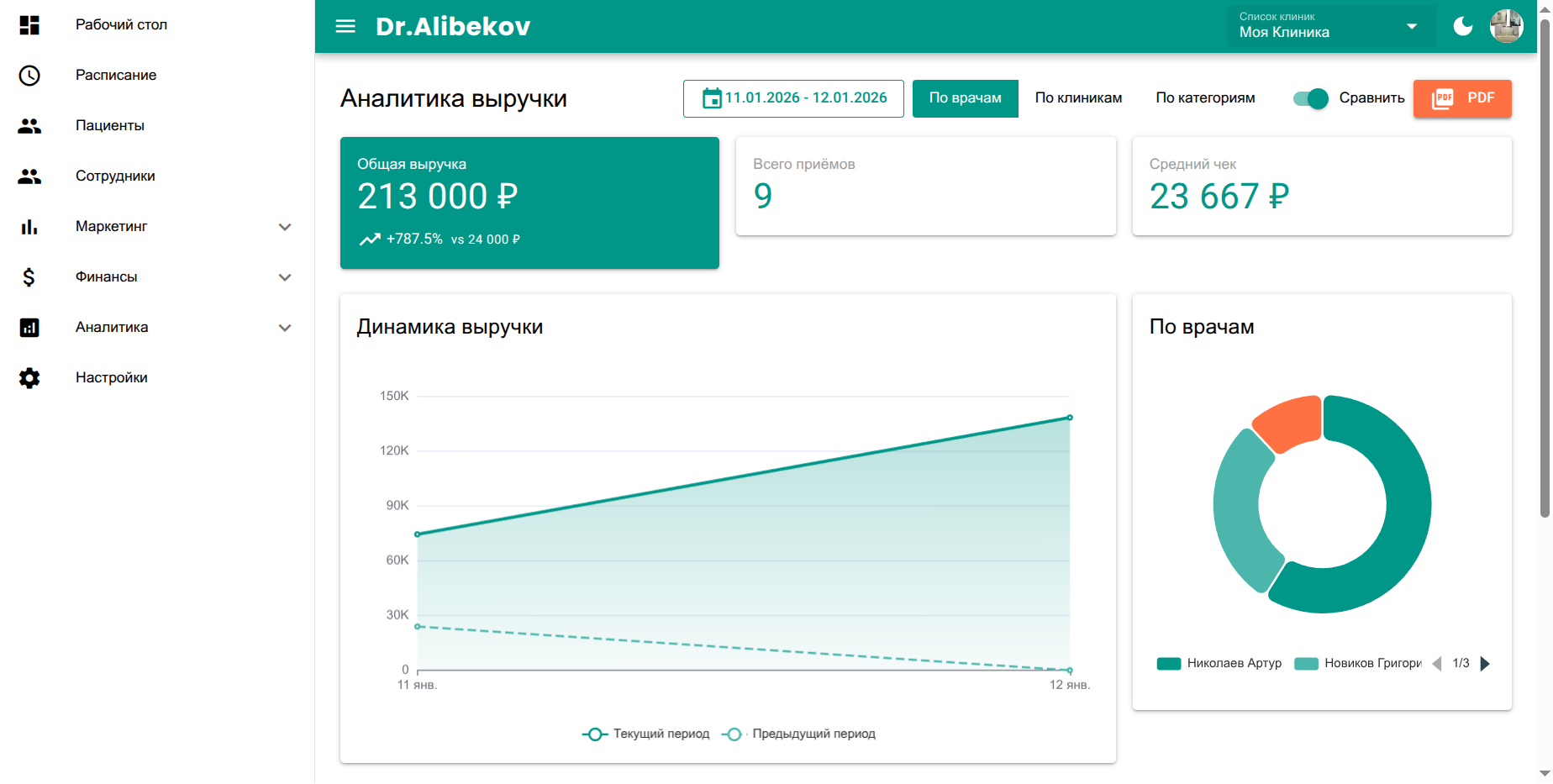 Аналитика и отчёты
